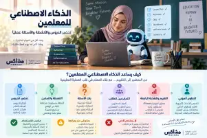 استخدام الذكاء الاصطناعي للمدرسين في تحضير الدروس والأنشطة والأسئلة