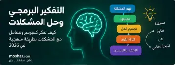 التفكير البرمجي وحل المشكلات للمبتدئين
